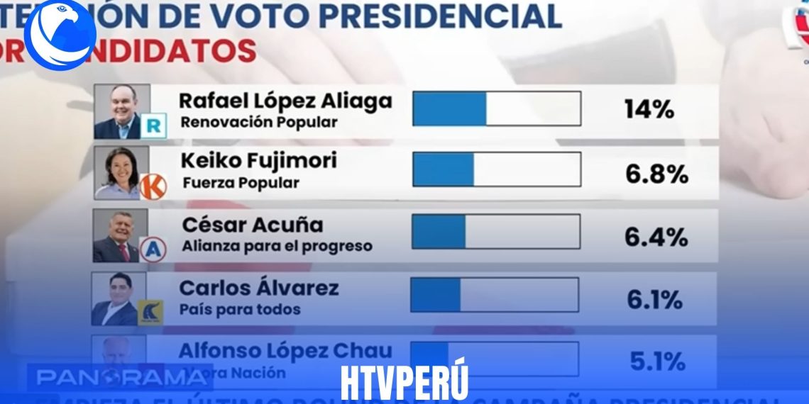 Rafael López Aliaga