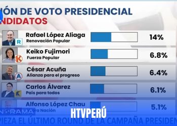 Rafael López Aliaga